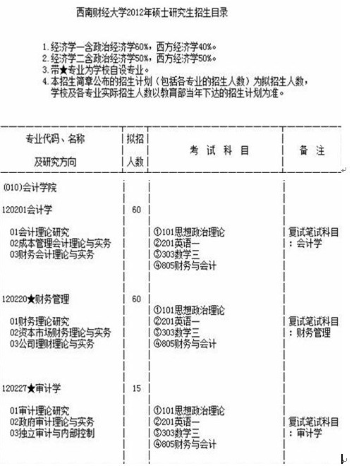 成都十大画室排名榜，老师傅教你避开常见坑