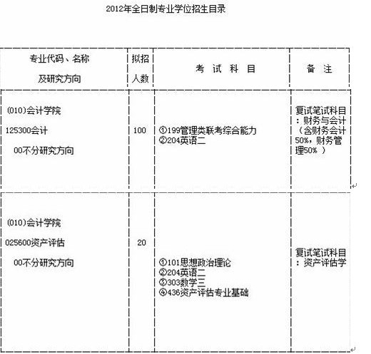 成都艺考画室教学质量，装之前先看这几处